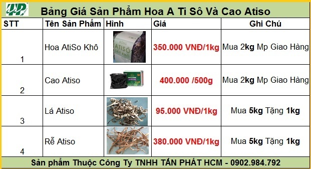 bảng giá Hoa atiso Trị viêm gan Chất Lượng Toàn Quốc bảng giá Hoa atiso Trị viêm gan Chất Lượng Toàn Quốc